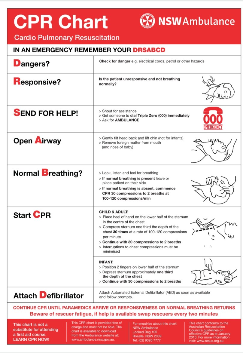 Simple CPR chart for emergency situations